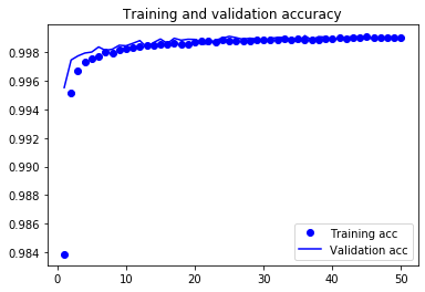 Model Summary