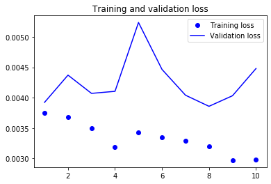 Model Summary