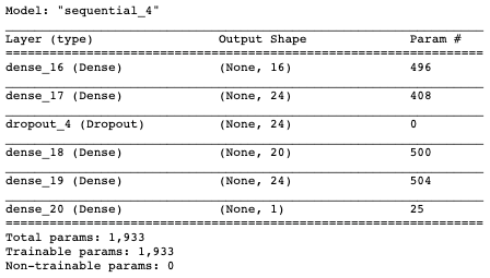 Model Summary