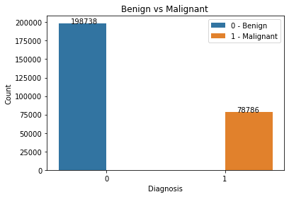 IDC Images distribution