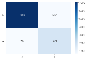 Confusion Matrix