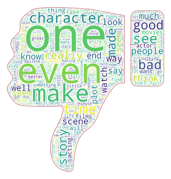 Word cloud plot for positive reviews