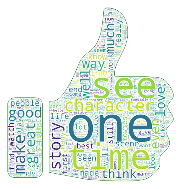 Word cloud plot for positive reviews