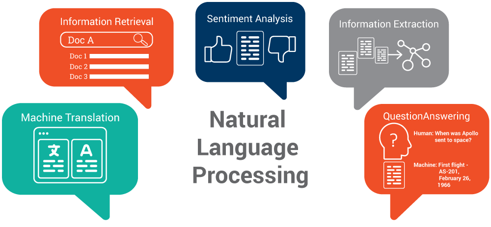 NLP Use Cases