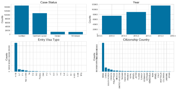 Bar charts