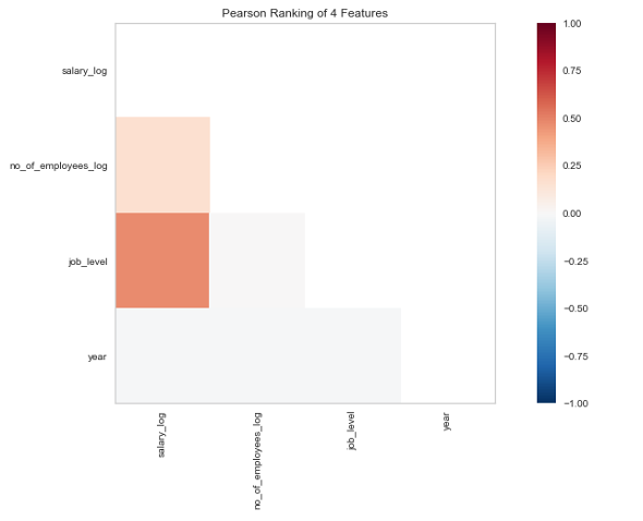 Correlation Matrix Plots