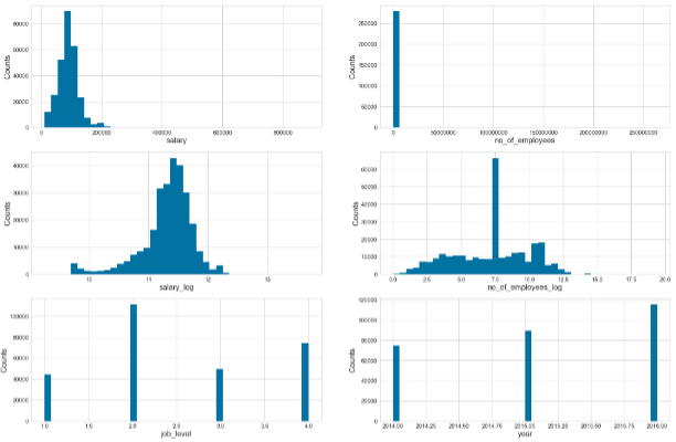 Histogram Plots