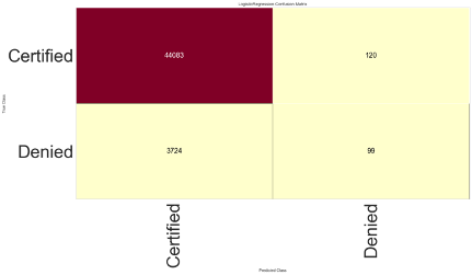Confusion Matrix